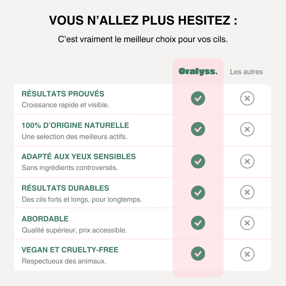 Sérum Cils Oralyss